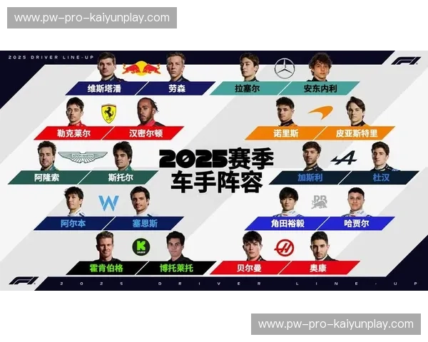 F1车手积分榜：谁将成为2025赛季的冠军之争者？